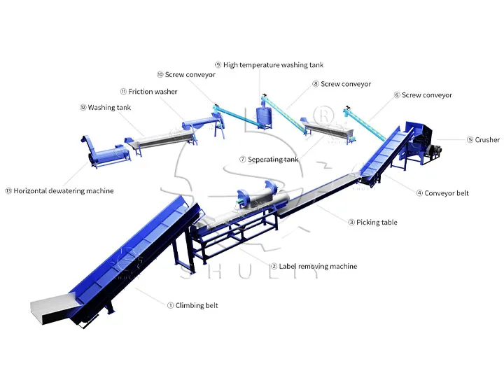 3D display of PET bottle recycling machinery